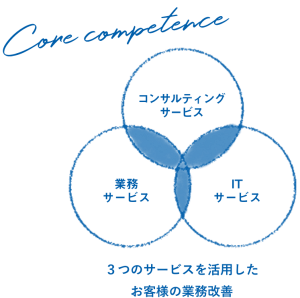 Core competence